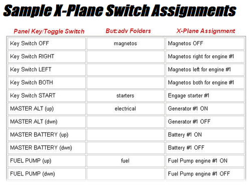 Cessna Flight Simulator Switch Panel – Desktop Aviator