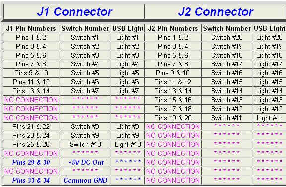 2040 USB Interface Board – 20‑Input HID Controller for Flight Sim Switch & Button Panels